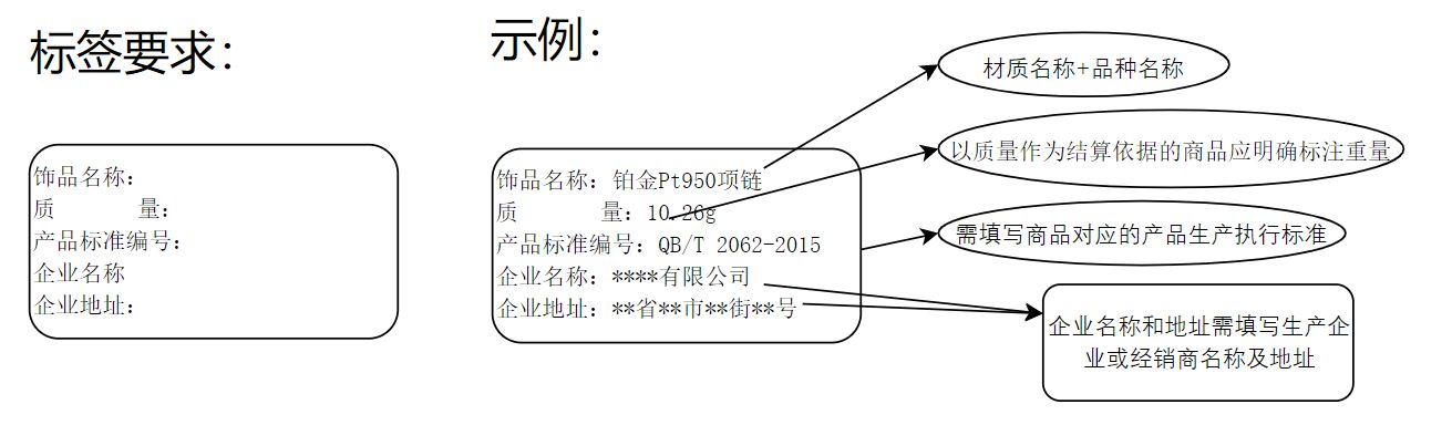 抖音商品標(biāo)識(shí)標(biāo)簽實(shí)施細(xì)則